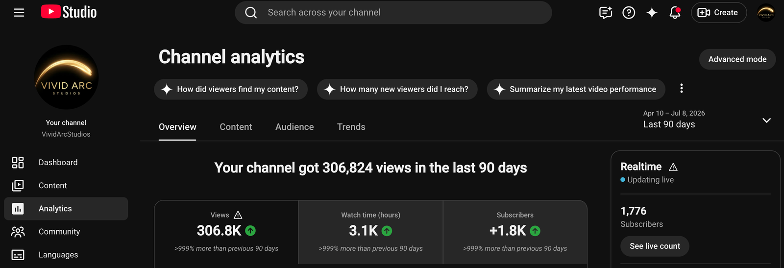 YouTube Studio channel analytics showing 306,824 views over the last 90 days